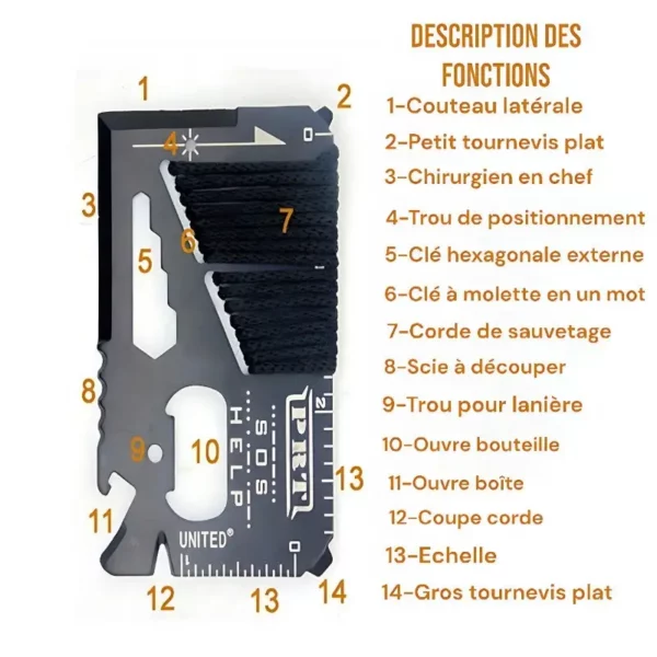 kit de survie fin du monde