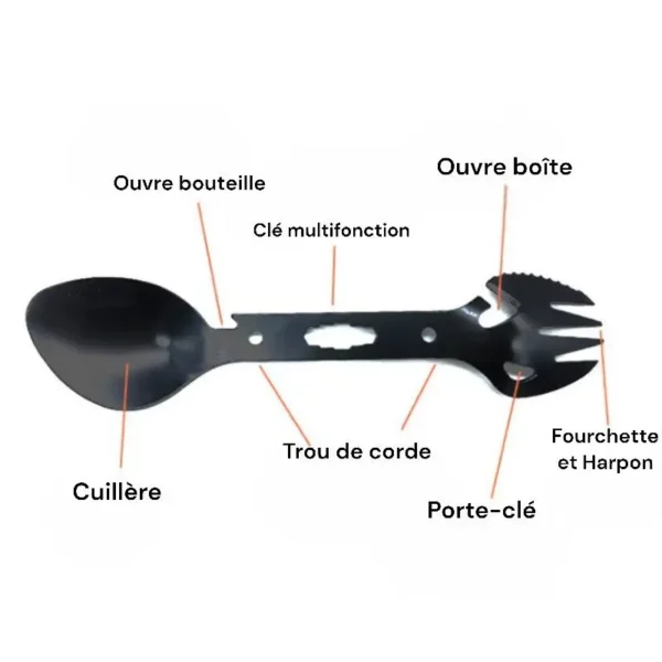 kit de survie pandemie