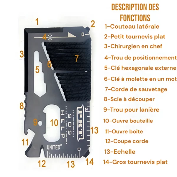 kit de survie pandemie